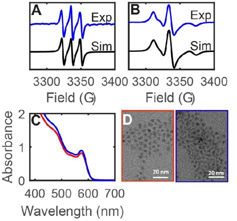 A B Room Temperature X Band EPR Spectra Of A Toluene Mixture Of CdSe