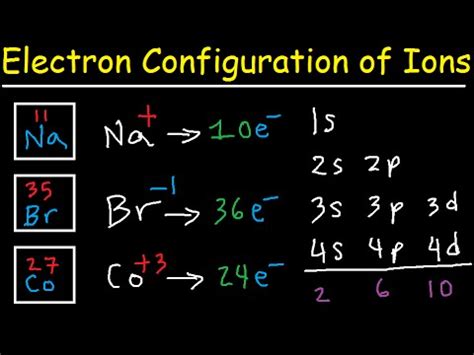 Sodium Electron Shell Diagram