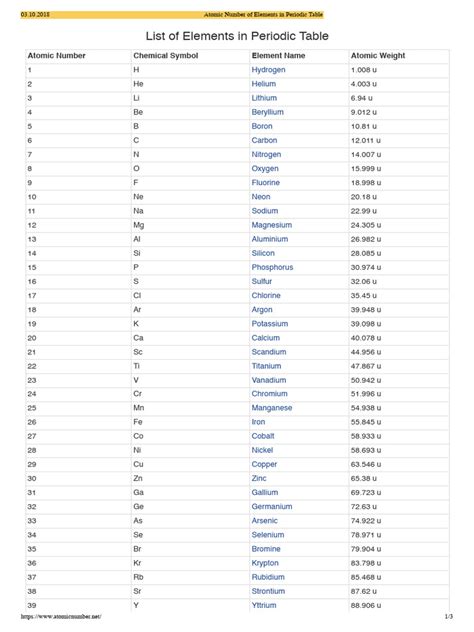 list  elements  periodic table  periodic table chemical