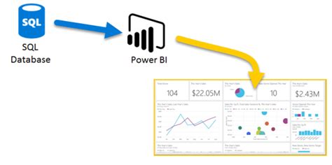 Azure 및 Power Bi Power Bi Microsoft Learn