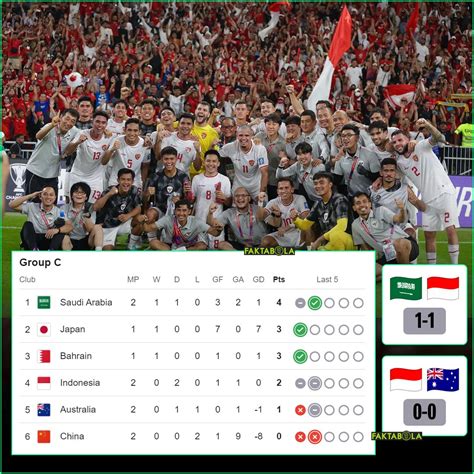 fakta sepak bola update klasemen indonesia  terkalahkan
