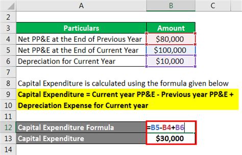 Capital Expenditure Formula Calculator Example With Excel Template