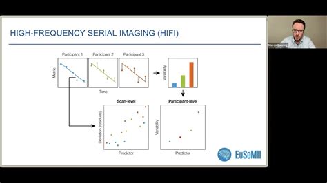 W Validation Of Automated Image Analysis Tools In The Absence Of A