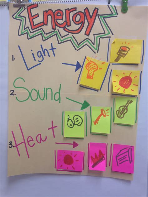 Forms Of Energy Anchor Chart