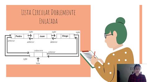 Lista Circular Doblemente Ligada Teoría YouTube