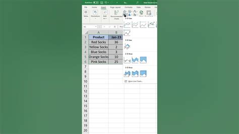 How To Make A Line Graph In Excel Youtube