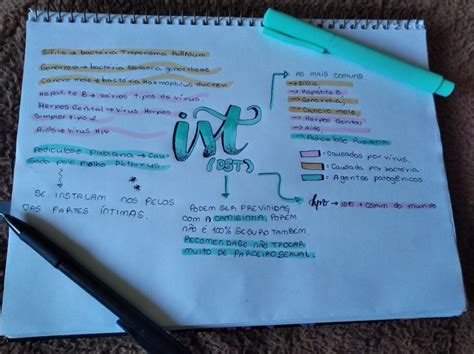 Ist Dst Mapa Mental Mapa Mental Melhor Forma De Estudar Mapas Mentais