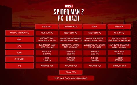 Marvel S Spider Man Unofficial Pc Version Brings Major