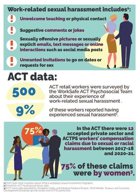 Data Snapshot Work Related Sexual Harassment Worksafe Act