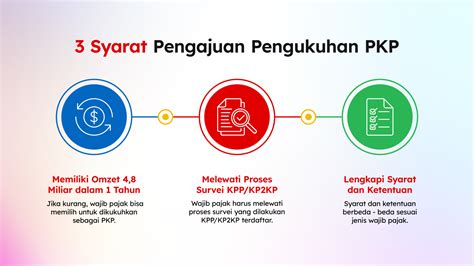 Pengukuhan PKP Cara Syarat Pengajuan PKP OnlinePajak