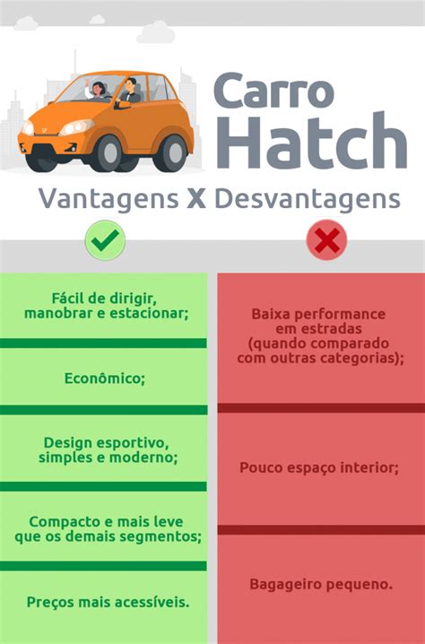 O Que É Carro Hatch