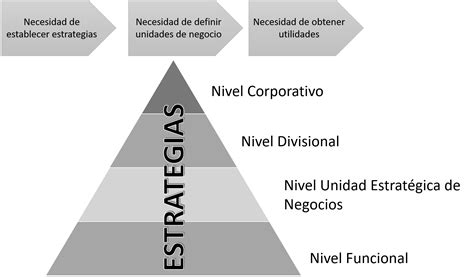 La Administración Estrátegica Mind Map