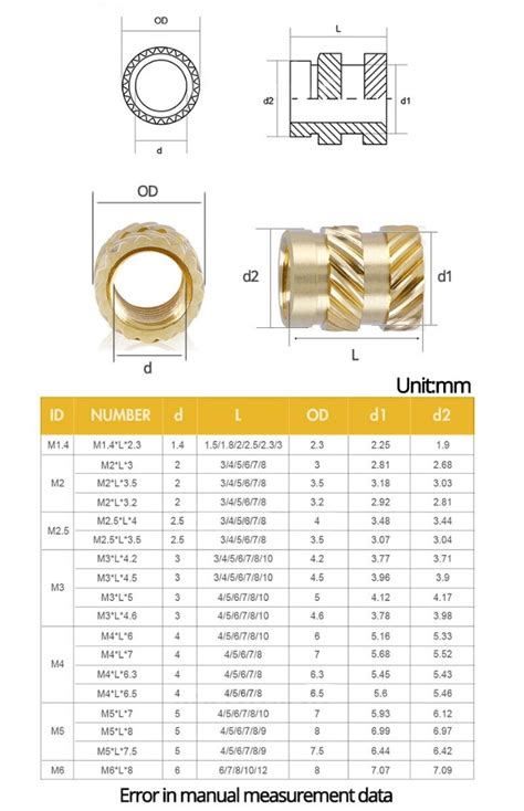 M2 M2 5 M3 M4 Brass Heat Set Insert Nuts Kit 3d Printer Hot Melt Nut Insert Thread Knurled