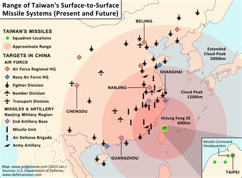 ballistic missiles taiwan  perspective