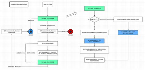 Redisson分布式锁剖析 晨煦风清 博客园