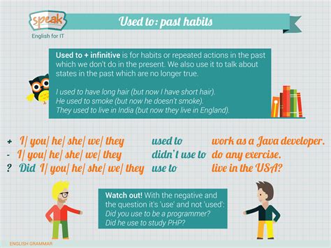 Its Time For Grammar 👉👉 Used To Past Habits 🤓👍 English Grammar