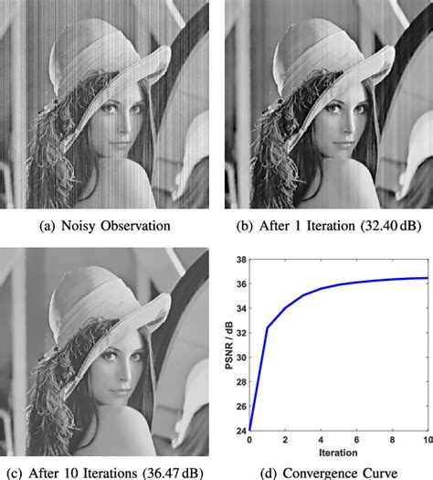 Figure 2 From Simultaneous Destriping And Image Denoising Using A