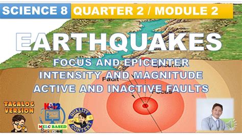 FOCUS AND EPICENTER, MAGNITUDE AND INTENSITY, ACTIVE AND INACTIVE FAULT. GRADE 8 QUARTER 2 ...