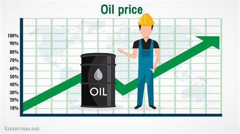 Oil Prices Rise