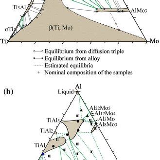 A Experimentally Determined K Isothermal Section Of The Tialmo