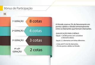 Apresentacao Plano De Negocios Hinode PPT