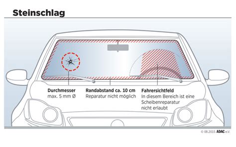 Steinschlag Auf Der Windschutzscheibe Reparieren Oder Austauschen