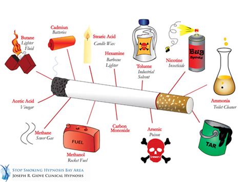 The 5 Most Alarming Facts About Smoking