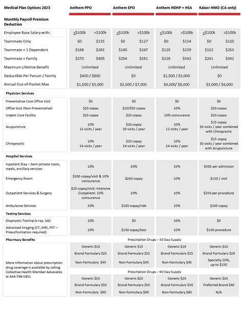 Medical Insurance — Specialized Benefits Hub