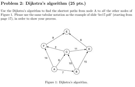 Dijkstras Shortest Path Algorithm Explained With Example Graph Images