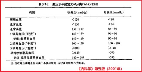 高血压新指南引起轩然大波：江湖从未远去，少林武当仍在。我辈何去何从？ 中国 教授 高血压 指南 标准 健康界