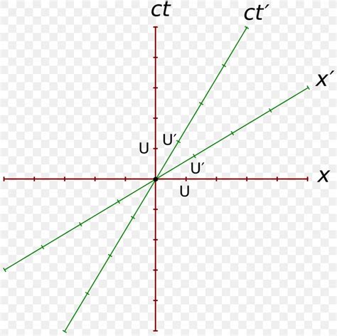 Graph Of A Function Arcsine Arccosine, PNG, 1110x1106px, Graph Of A Function, Arccosine, Arcsine ...