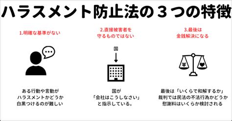 ハラスメント防止法とは？3つの重要ポイントを簡単におさえよう 女性社労士シモデのナッジブログ