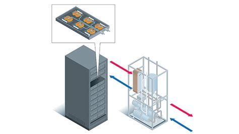 Refrigeración líquida Alfa Laval