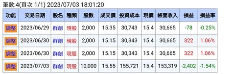 標的 3481 群創 看板 Stock 批踢踢實業坊