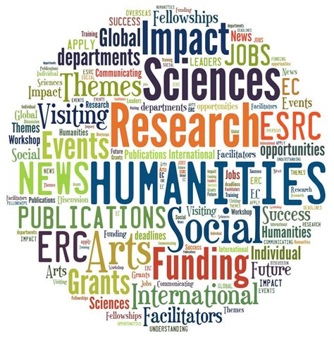 introduction  social sciences  humanities ssh shout hub