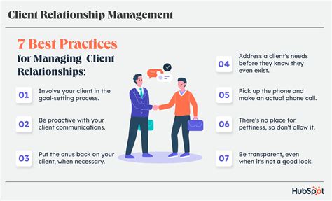 client relationship management  practices  business
