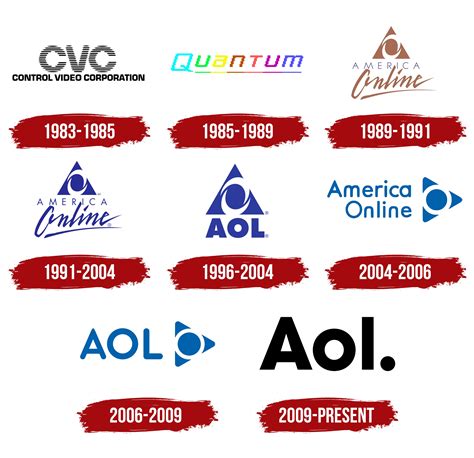 AOL Logo, symbol, meaning, history, PNG, brand