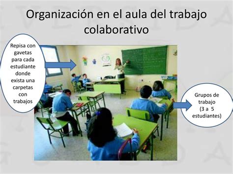 Ppt Trabajo Colaborativo En El Aula Contexto Decreto Powerpoint