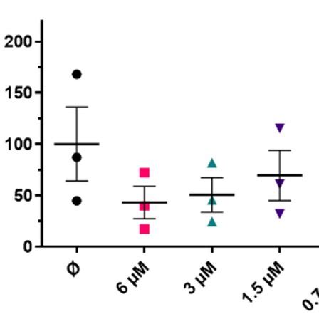 The Effect Of Ricistatin On Cytokine Production By Th9 Cells CD4 T