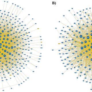 Interactome network analysis based on the physical interaction and ... 