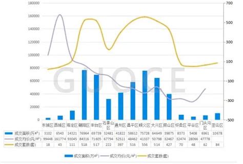 楼市快报2024年10月北京房地产市场分析北京市新浪财经新浪网