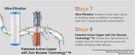 Aquaguard Aura Ro Uv Uf Taste Adjuster Mtds With Active Copper Zinc