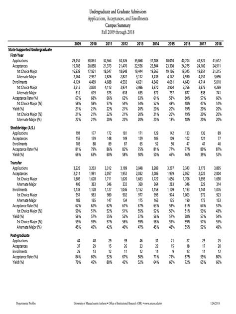 Fillable Online Undergraduate And Graduate Enrollment Headcount Student