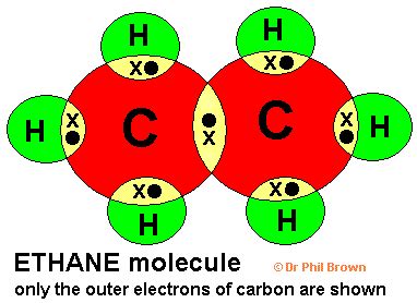 Ethane Molecule C H Lewis Dot Cross Electronic Diagram Covalent