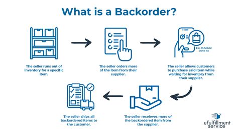 Backorder Vs Out Of Stock The Core Differences