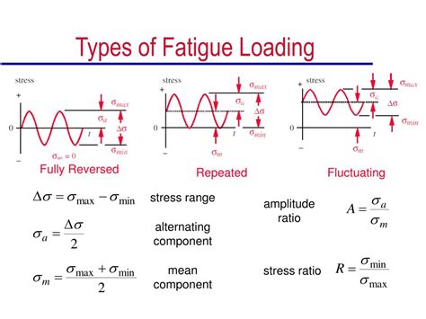 PPT - Three Stages of Fatigue Failure PowerPoint Presentation - ID:750769