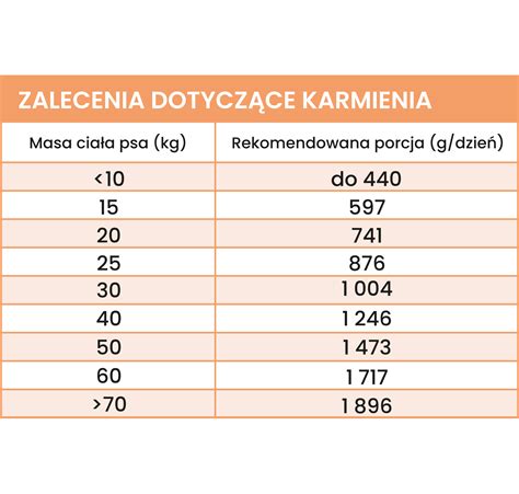 Perro Karma Mokra Wieprzowina Z Selerem Monobia Kowa Karma Dla Ps W