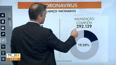 Rj Tv Rio Sul Rj Atualiza Os N Meros Da Covid Na Regi O