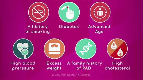 Peripheral Arterial Disease Risk Factors Youtube