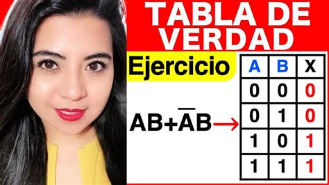 Encontrar la TABLA DE VERDAD de una FUNCIÓN BOOLEANA Ejercicio 4